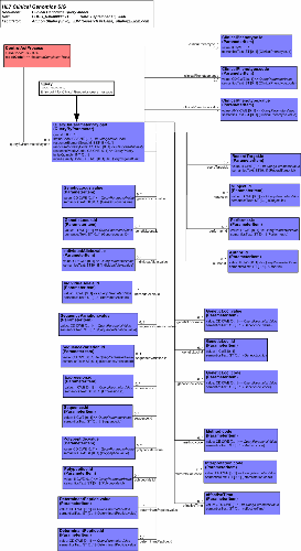 Draft of the Clinical Genomics Query model