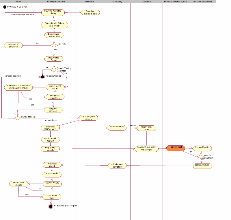 Activity Diagram