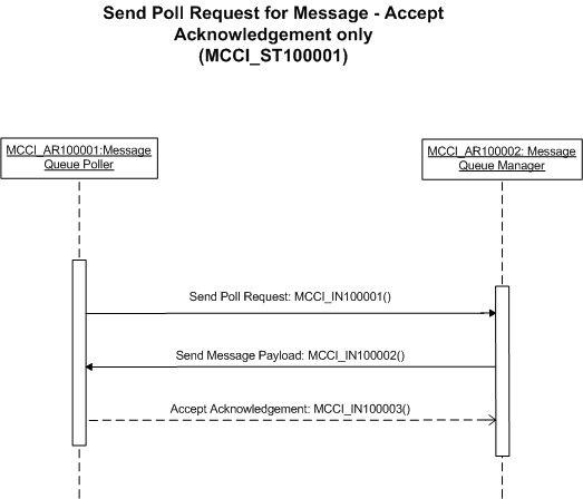 Activity Diagram