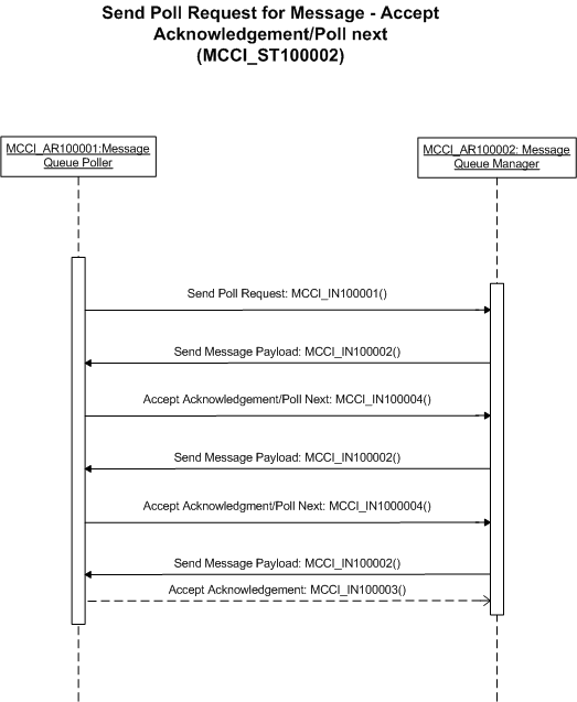 Activity Diagram