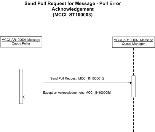 Activity Diagram