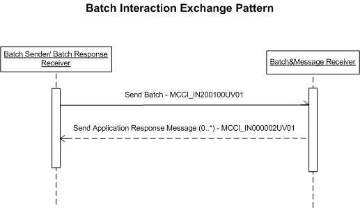 Activity Diagram
