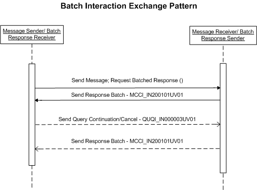 Activity Diagram