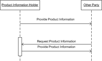 Activity Diagram