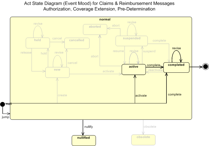 State Transition Diagram