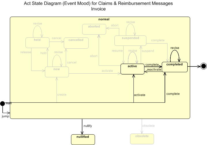 State Transition Diagram