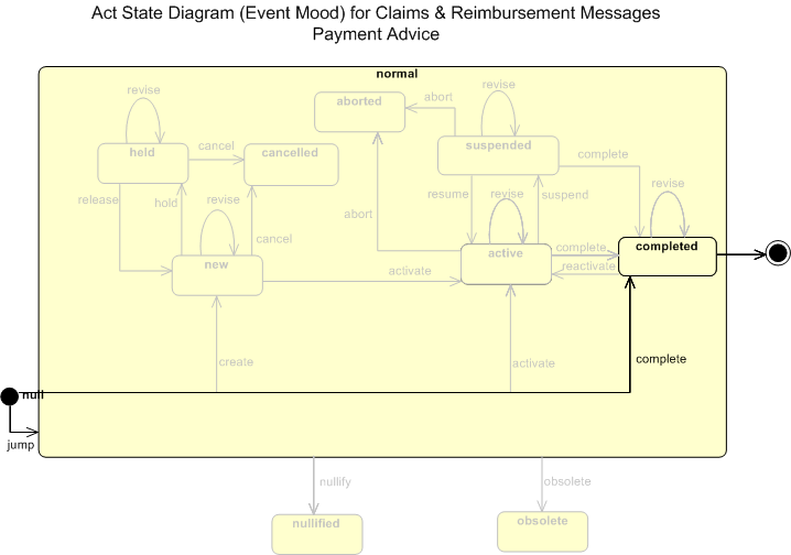 State Transition Diagram