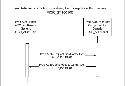 Activity Diagram