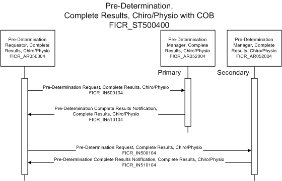 Activity Diagram