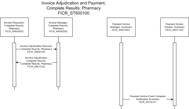 Activity Diagram