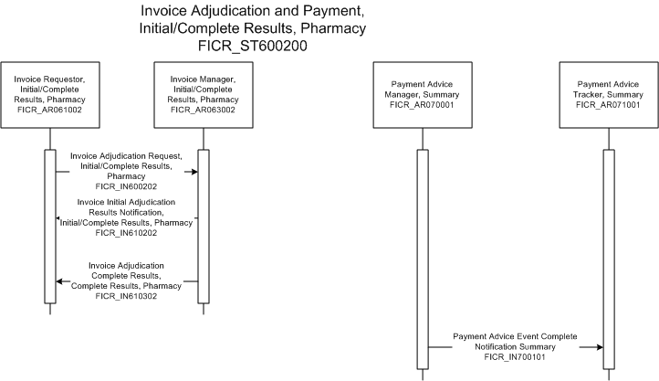 Activity Diagram