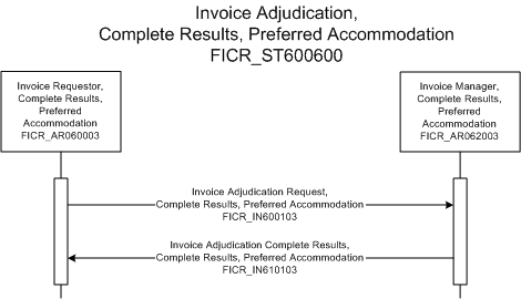 Activity Diagram