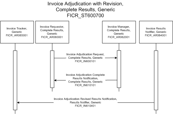 Activity Diagram