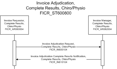 Activity Diagram