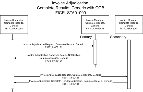 Activity Diagram