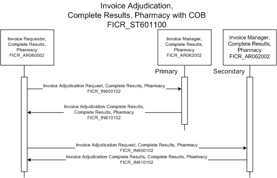 Activity Diagram