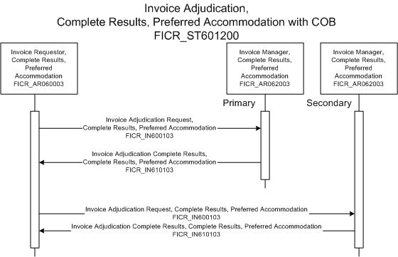 Activity Diagram