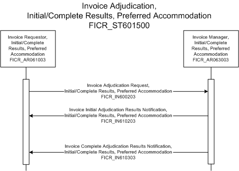 Activity Diagram