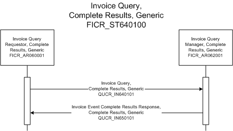 Activity Diagram