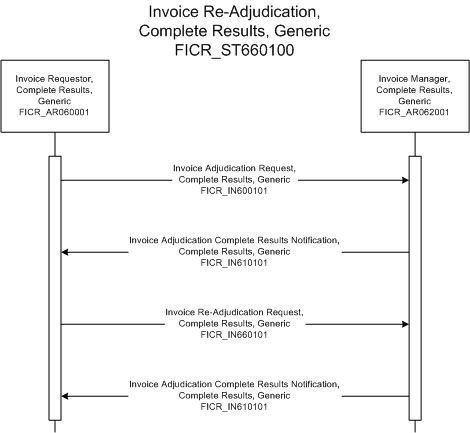 Activity Diagram
