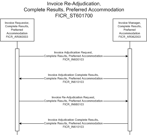 Activity Diagram