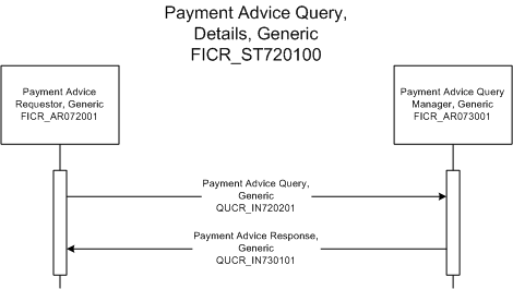 Activity Diagram