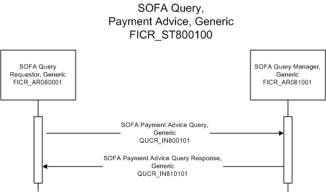 Activity Diagram