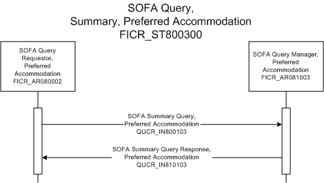 Activity Diagram