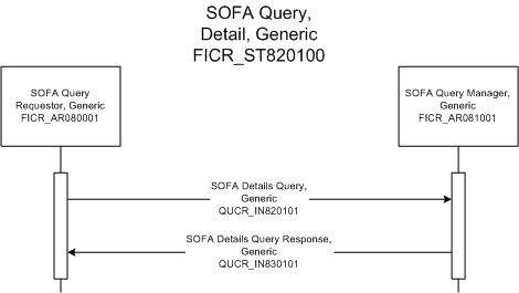 Activity Diagram