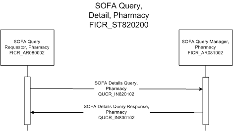 Activity Diagram