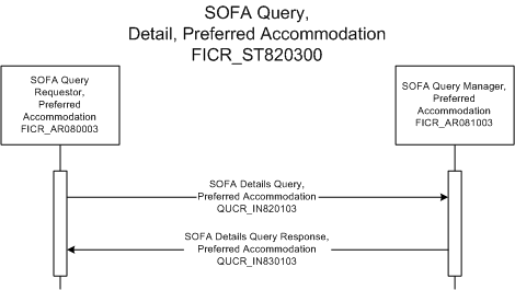 Activity Diagram