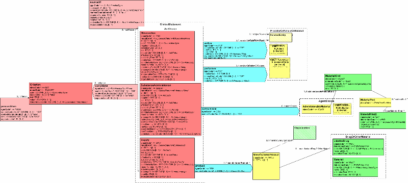 Figure: Clinical Statement Pattern for Medication Events