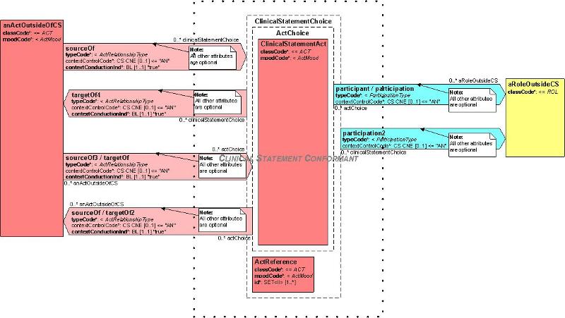 CSCR Usage Notes