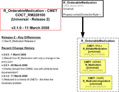T-COCT_RM220100UV.png