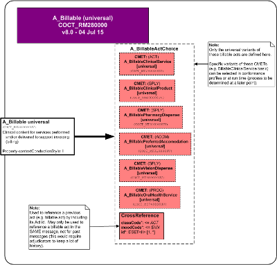 T-COCT_RM280000UV.png