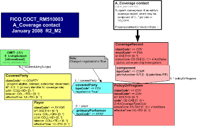 T-COCT_RM510003UV.png