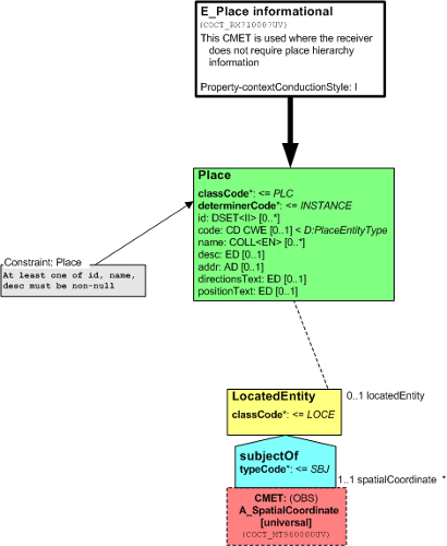 T-COCT_RM710007UV.png