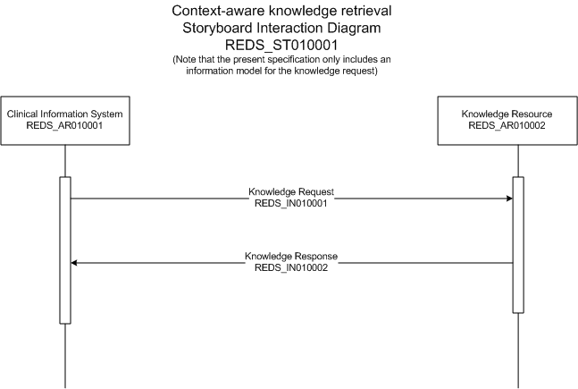 Activity Diagram