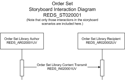 Activity Diagram