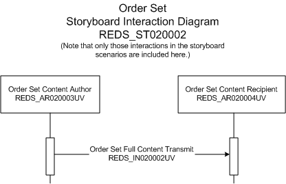 Activity Diagram