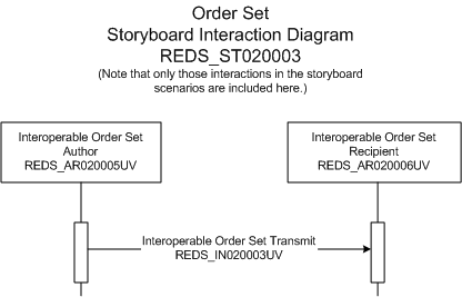 Activity Diagram