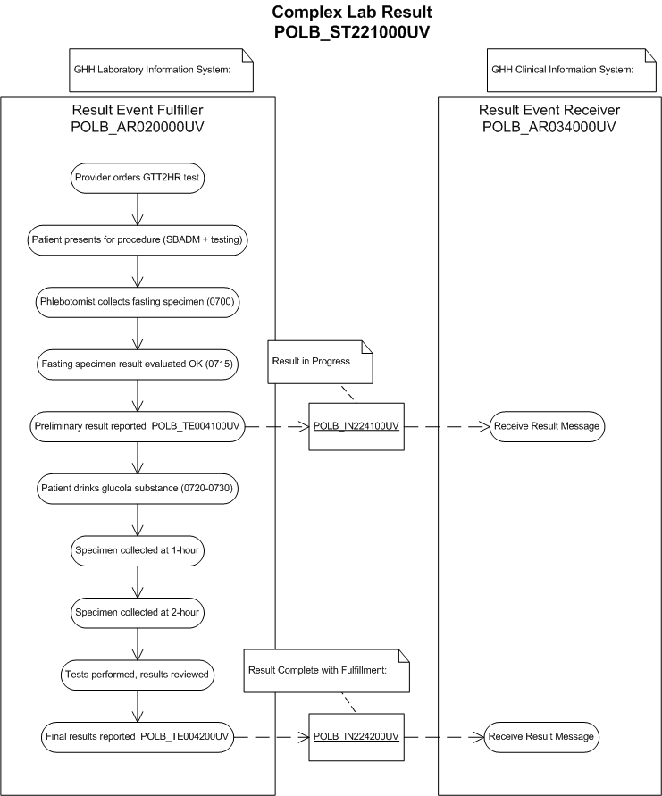 Activity Diagram