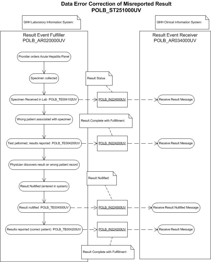 Activity Diagram