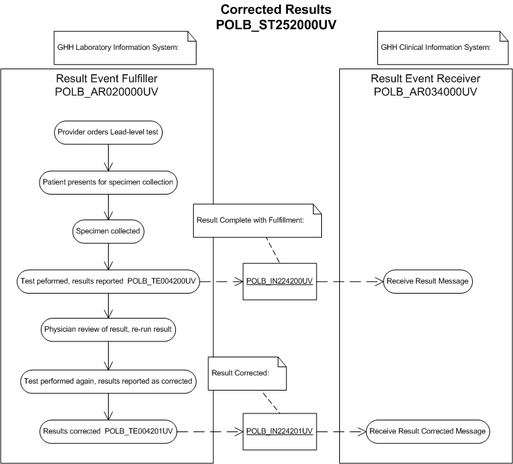 Activity Diagram