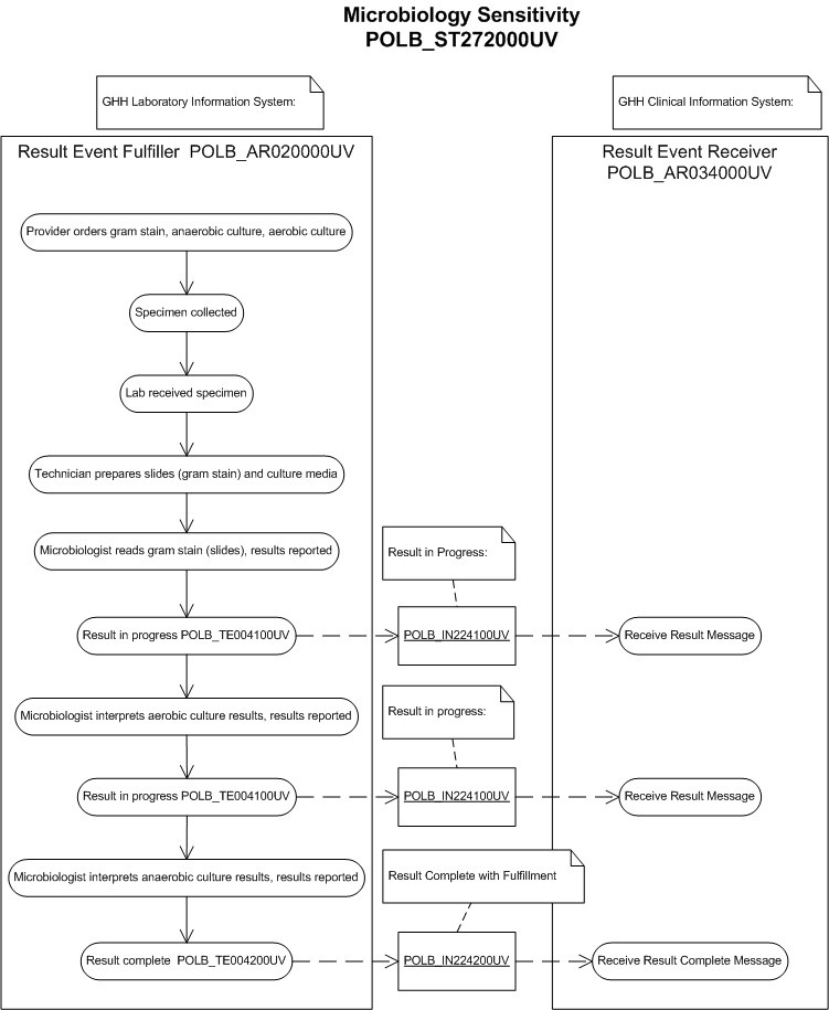 Activity Diagram