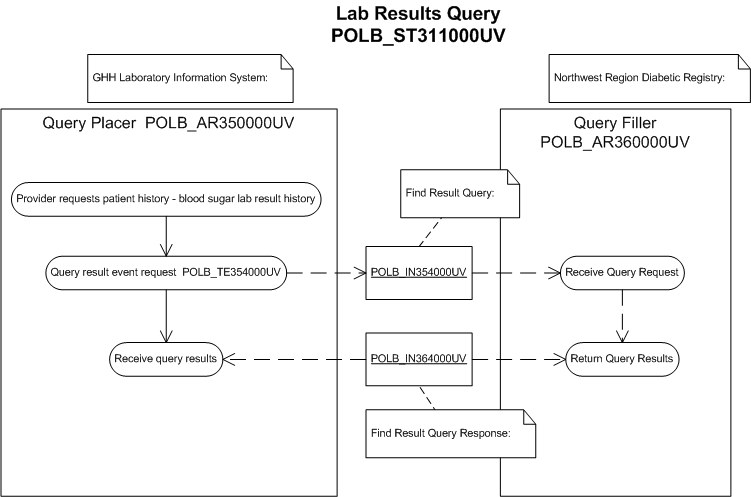 Activity Diagram