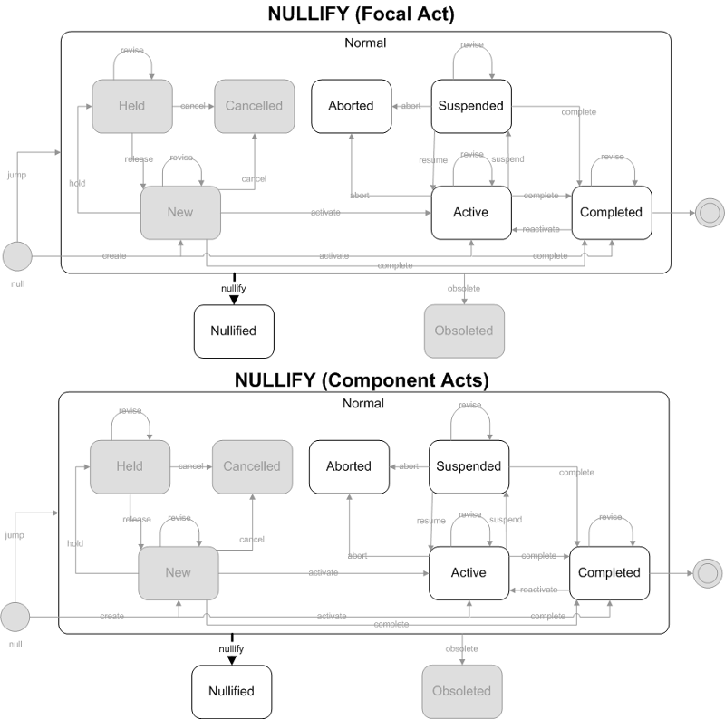 Result Nullify