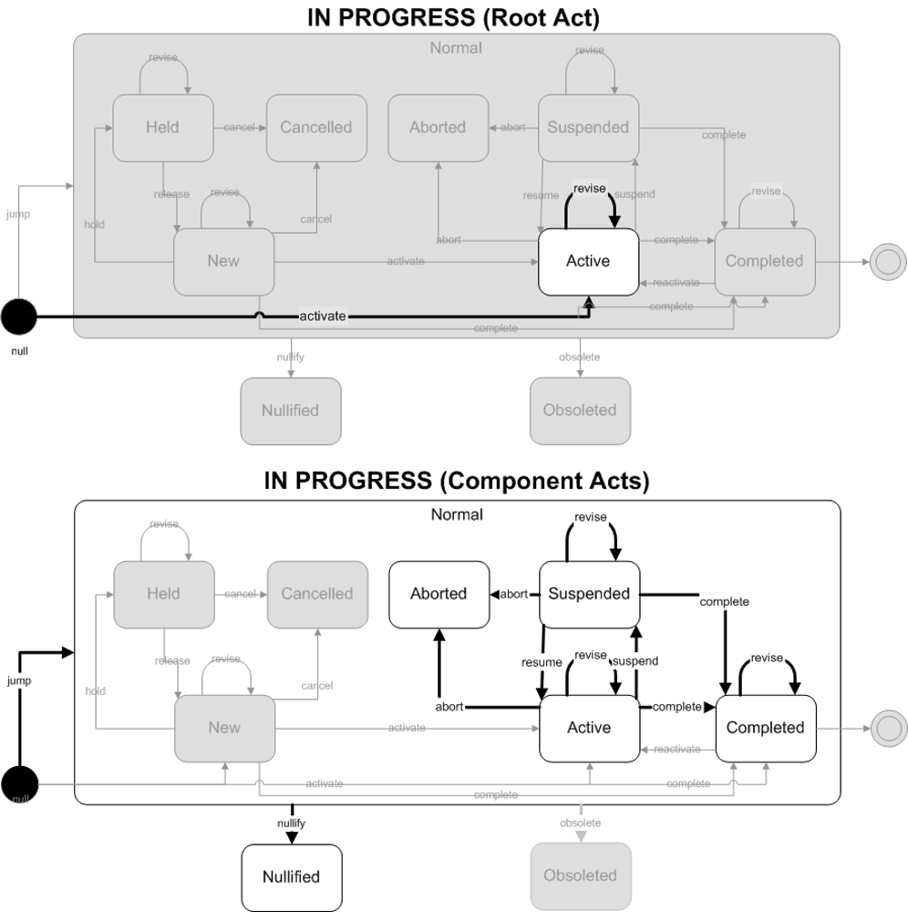 Result in Progress