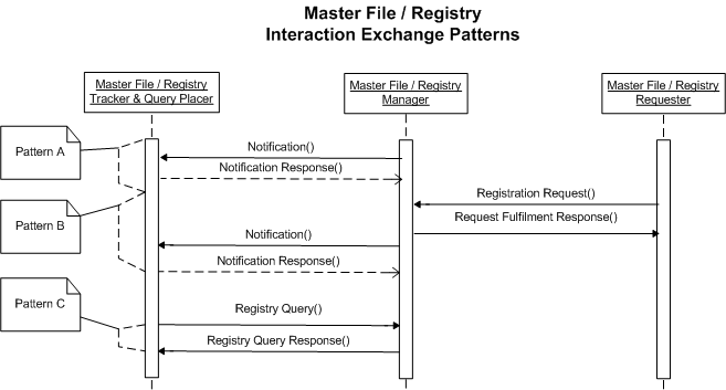 Activity Diagram