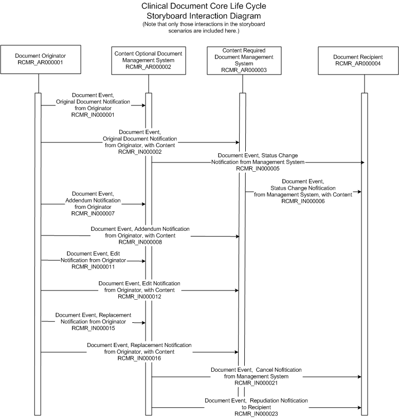 Activity Diagram